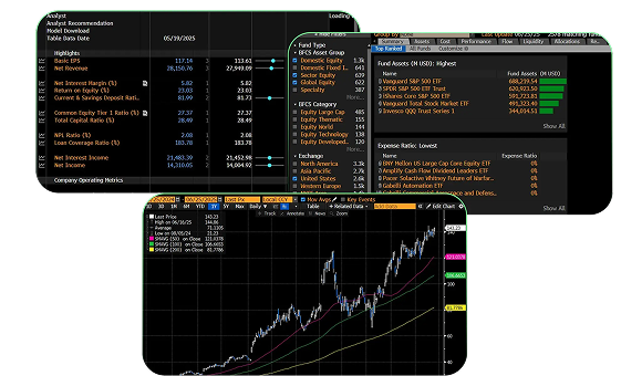 academy trading yon plan